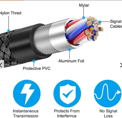 4K 120 هرتز Hdmi 2.1 فائق السرعة Hdmi كابل 30awg سلك